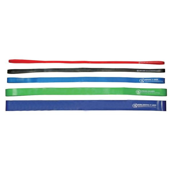 Power Resistance Loop – Strong