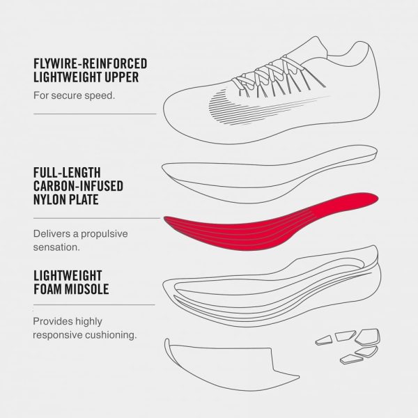 Women’s Zoom Fly Running Shoes