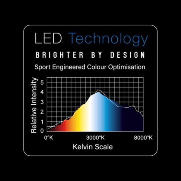 Plasma Dartboard Light