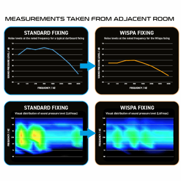 Wispa Sound Reduction System