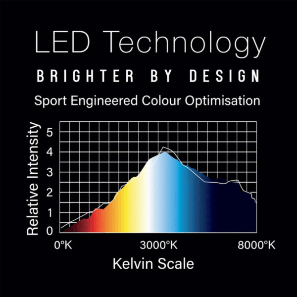 Plasma Ice 360° Dartboard Light