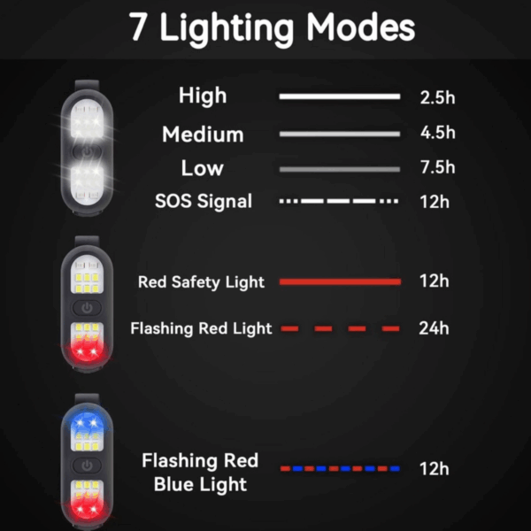 LED Clip-On Lights
